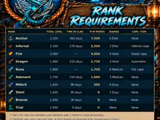 Ranking System